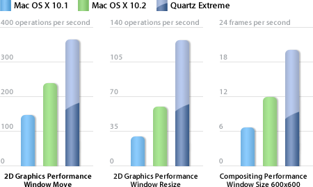 QuartzExtreme Performance Chart