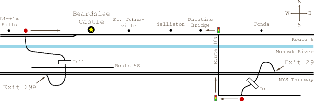 Directions