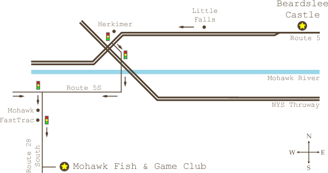 Directions