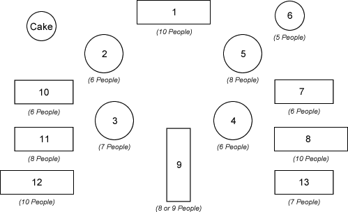 Table Layout